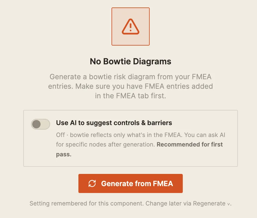 The Bowtie You Never Had Time to Build Figure 4 faithful/AI toggle
