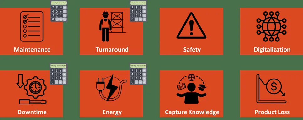 Grid of eight orange icon tiles labelled maintenance, turnaround, safety, digitalization, downtime, energy, capture knowledge and product loss.