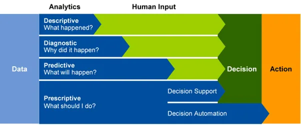 Large Language Models – The Future of Generative AI in APM UReason - LLM's ability to take part in Prescriptive Maintenance