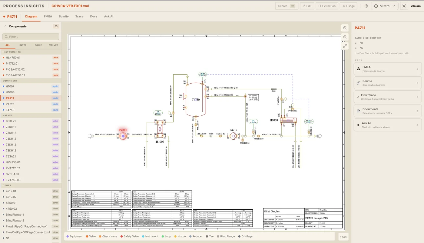 The P&ID Has the Answer. Getting It Out Is the Problem. Figure 3: The diagram view