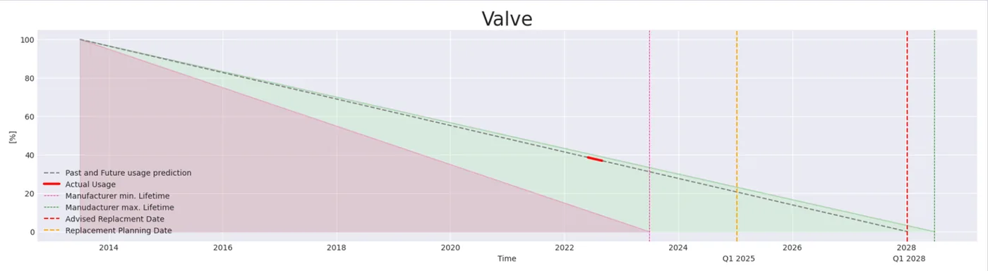 Case Study: Vattenfall District Heating UReason Vattenfall District Heating Case Study — What Makes Control Valve App Different (figure 4)