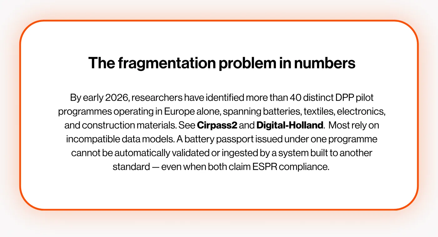 Where’s the Shelf? The Search for a Central DPP Registry Where's the Shelf? The Search for a Central DPP Registry — The Problem: Islands of Data (figure 2)