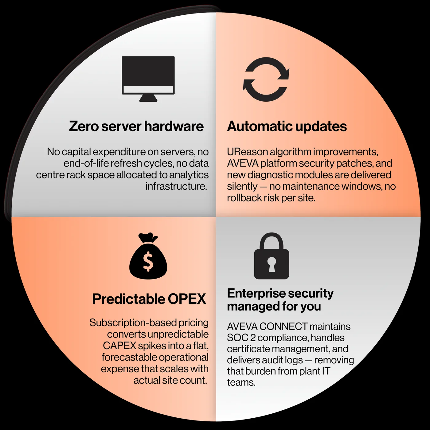 Why Cloud-Native Control Valve Analytics Will Outperform On-Prem Solutions Why Cloud-Native Control Valve Analytics Will Outperform On-Prem Solutions — Cost Structure: Reduced Infrastructure & Maintenance Bur (figure 4)