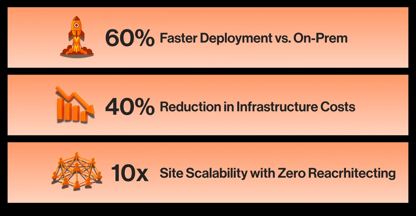 Why Cloud-Native Control Valve Analytics Will Outperform On-Prem Solutions Why Cloud-Native Control Valve Analytics Will Outperform On-Prem Solutions (figure 1)
