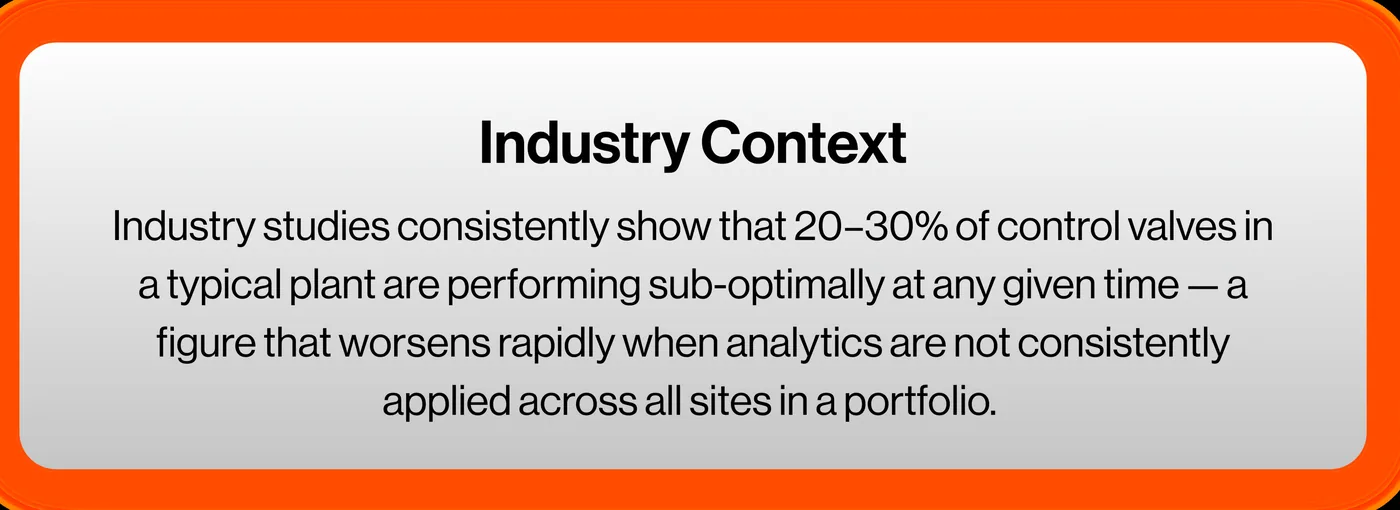 Why Cloud-Native Control Valve Analytics Will Outperform On-Prem Solutions Why Cloud-Native Control Valve Analytics Will Outperform On-Prem Solutions — The Landscape: A Problem That Doesn’t Scale Well On-Prem (figure 2)