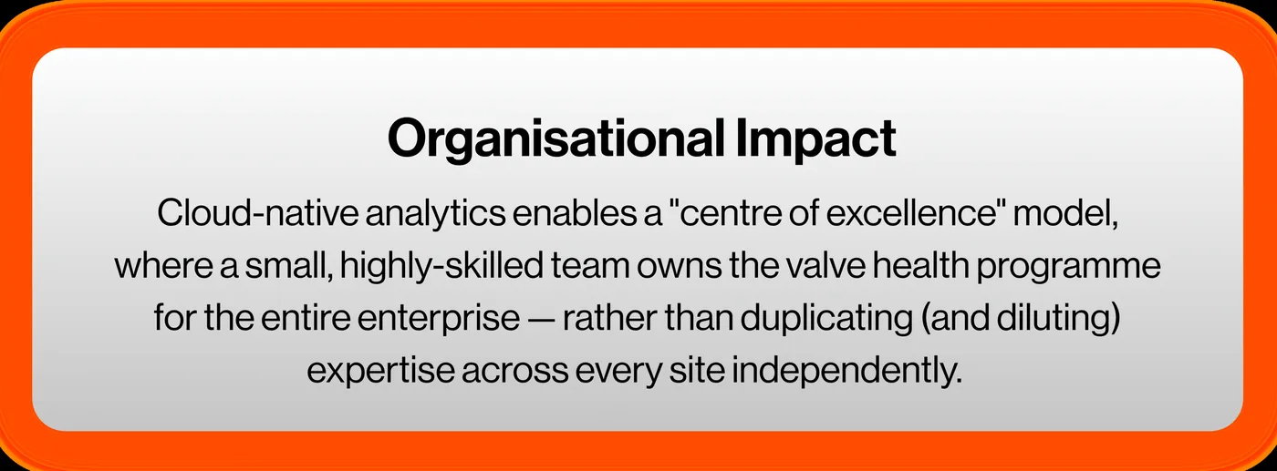 Why Cloud-Native Control Valve Analytics Will Outperform On-Prem Solutions Why Cloud-Native Control Valve Analytics Will Outperform On-Prem Solutions — The Talent Equation: Centralising Expertise Instead of Dupli (figure 5)