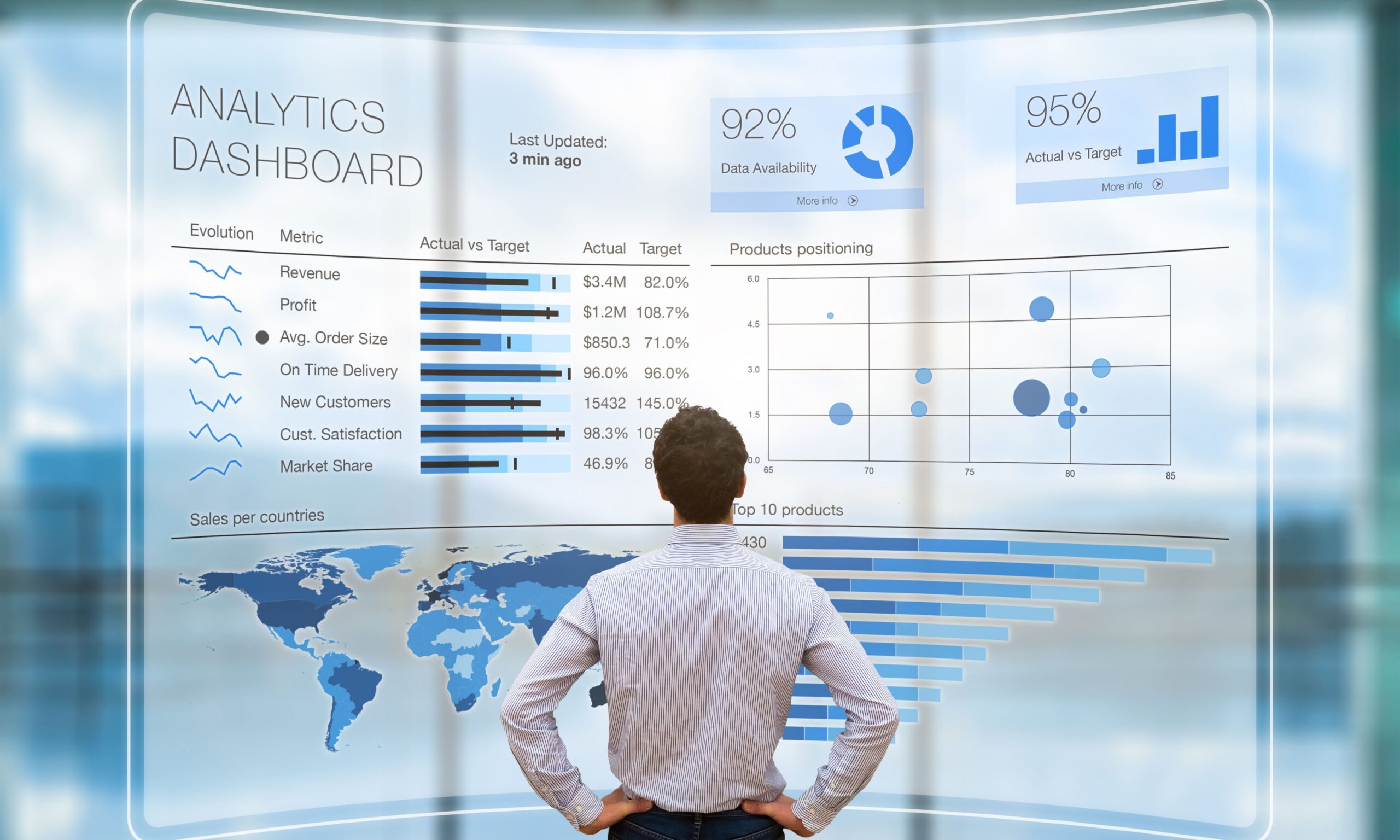 Creating dashboards from asset data in minutes