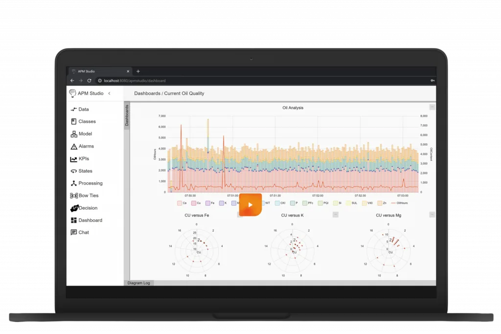 APM Studio on a laptop, showing a current oil quality dashboard with an oil analysis time series chart and three scatter plots comparing copper against iron, potassium and magnesium.