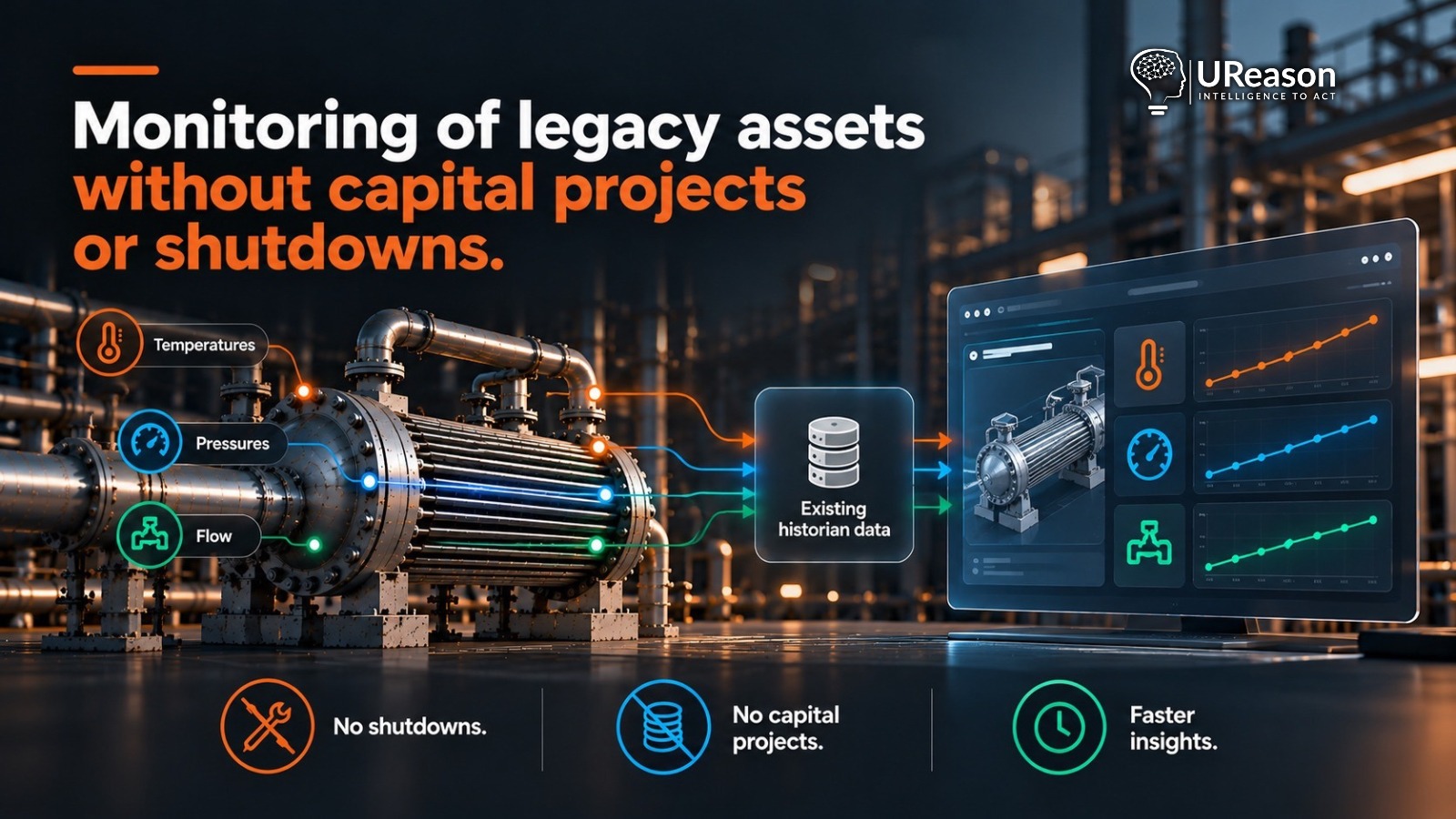 Infographic showing how existing equipment data enables monitoring of legacy assets without shutdowns or capital projects.