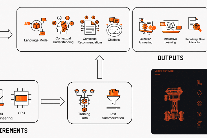 UReason - Large Language Models In Asset Performance Management