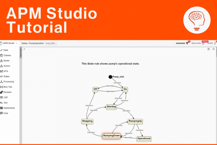 Animated state diagram in APM Studio showing how a pump transitions between states like Off, Starting, Operational, and RampingDown.