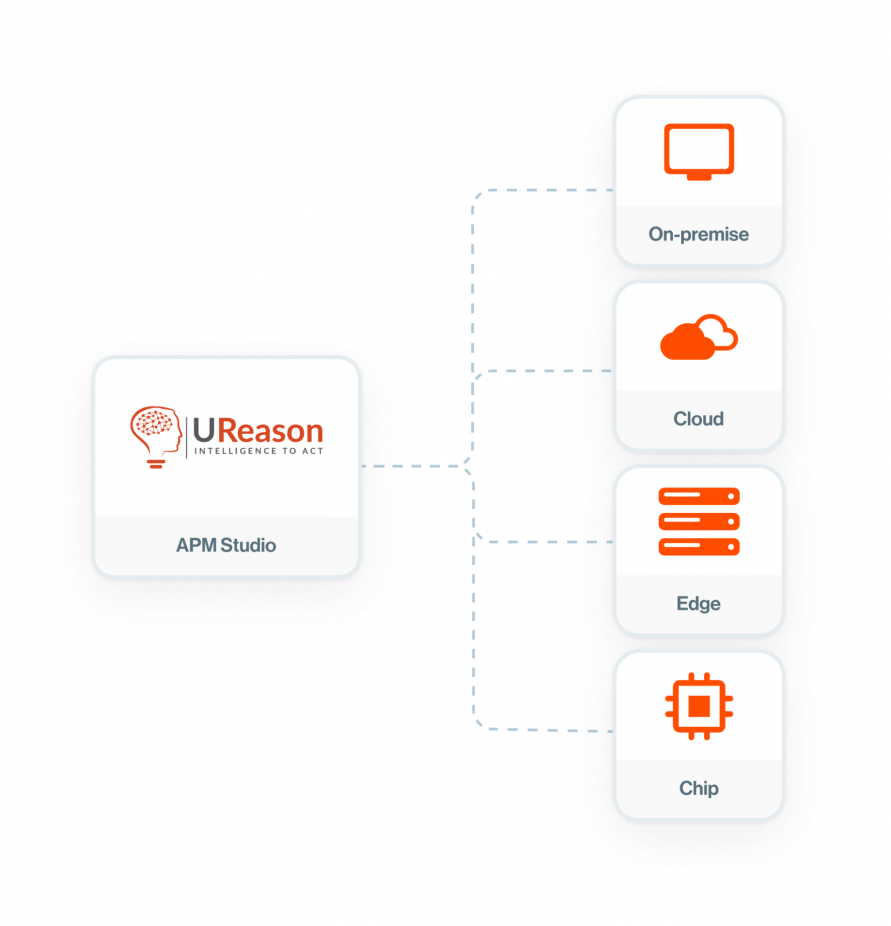 APM Studio can run anywhere: on cloud, on-premise, edge and chip
