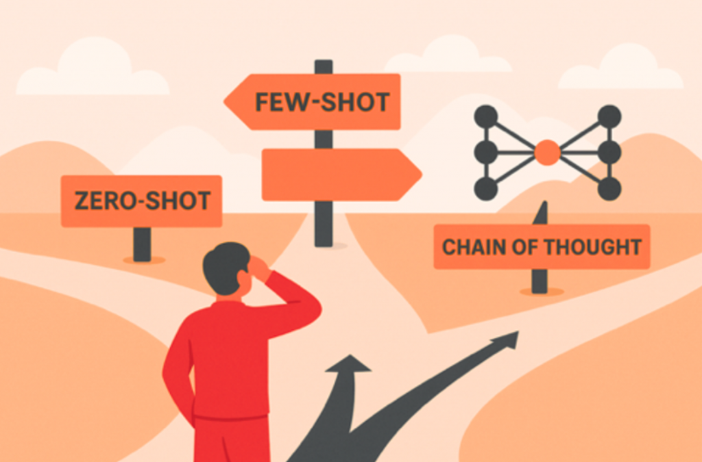 Illustration of a person standing at a crossroads with signs labeled Zero-Shot, Few-Shot, and Chain of Thought, representing different prompting approaches in AI.