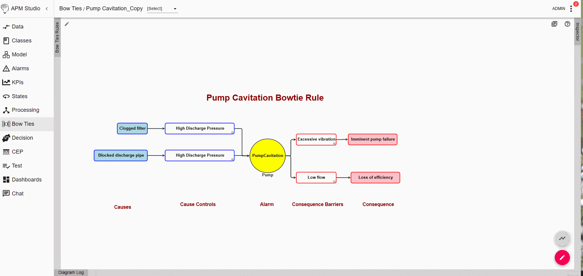 Bowtie Construction