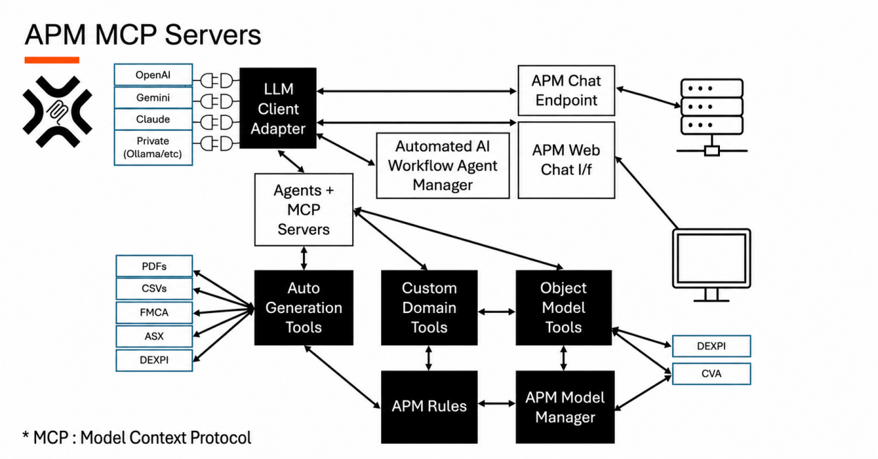APM Studio Version 6 Features and Updates