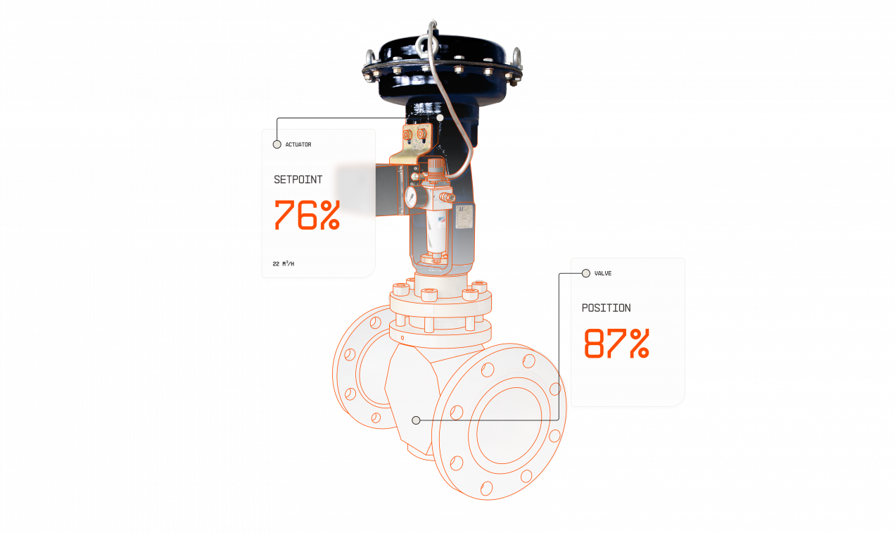 Digital twin of a valve in the Valve App showing the real-time asset health and efficiency