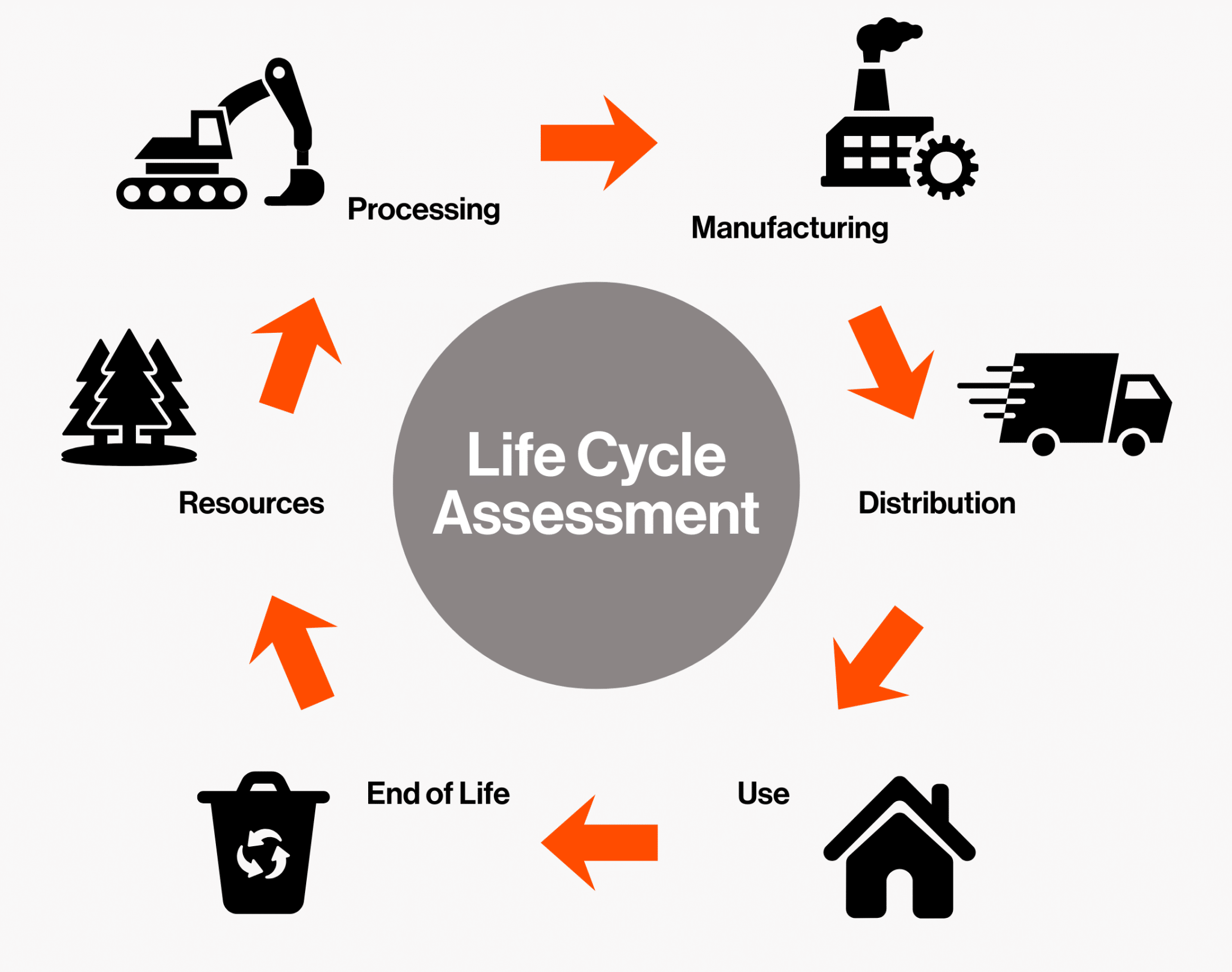 Ecodesign for Sustainable Products Regulation