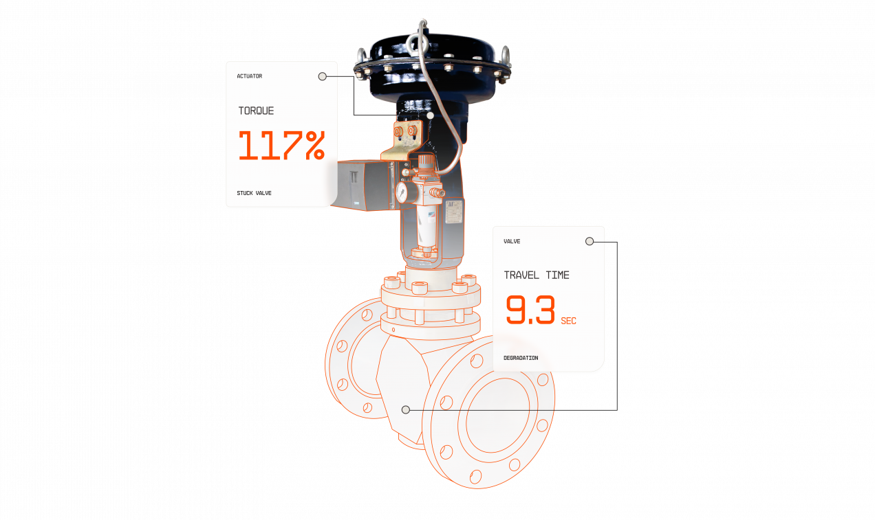 Digital presentation of a valve with asset performance indicators form APM Studio