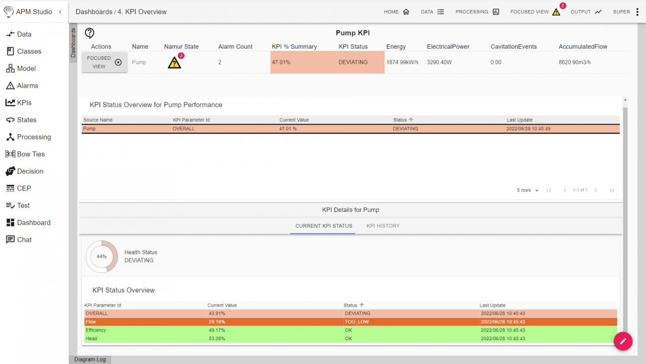 APM Studio App asset warnings and alarms for insights in assets