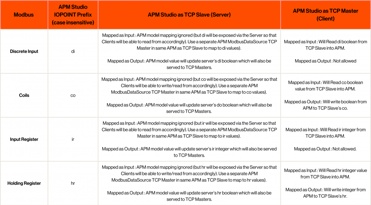 Set-up of a Modbus TCP Master in APM Studio - UReason