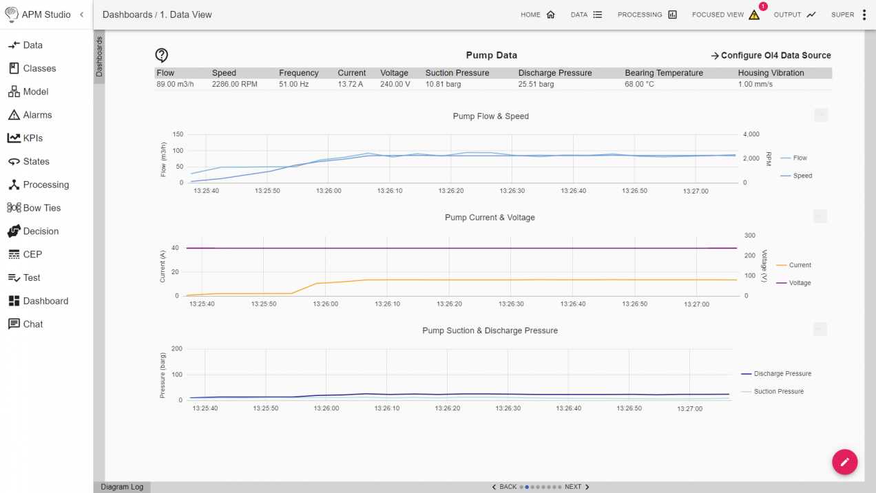 Pump Statistics