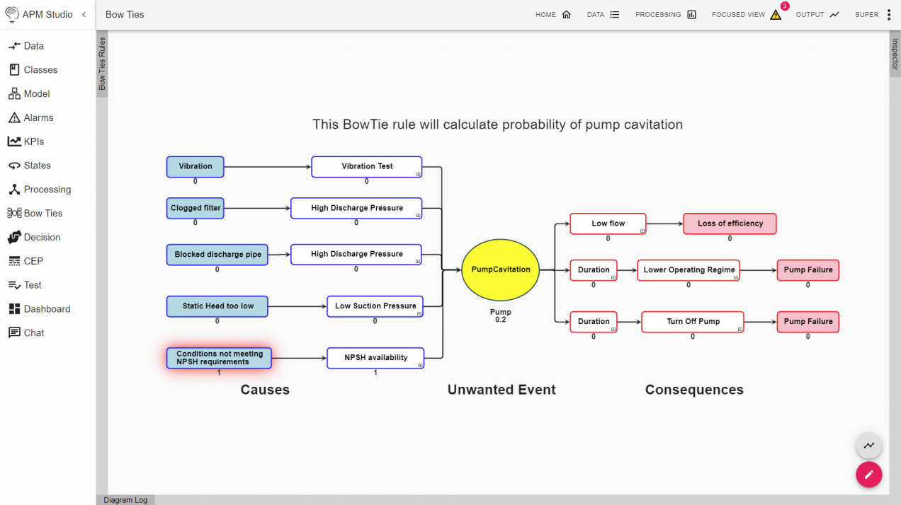 Pump Cavitation