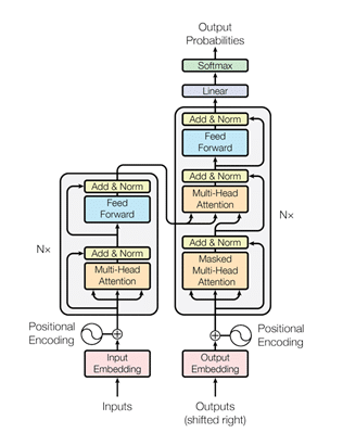 UReason - LLM Transformer Architecture Model