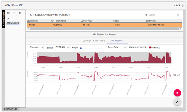 Key Performance Indicators (KPI) allow asset performance to be continuously monitored and automatically alert users if the monitored condition is outside acceptable values.