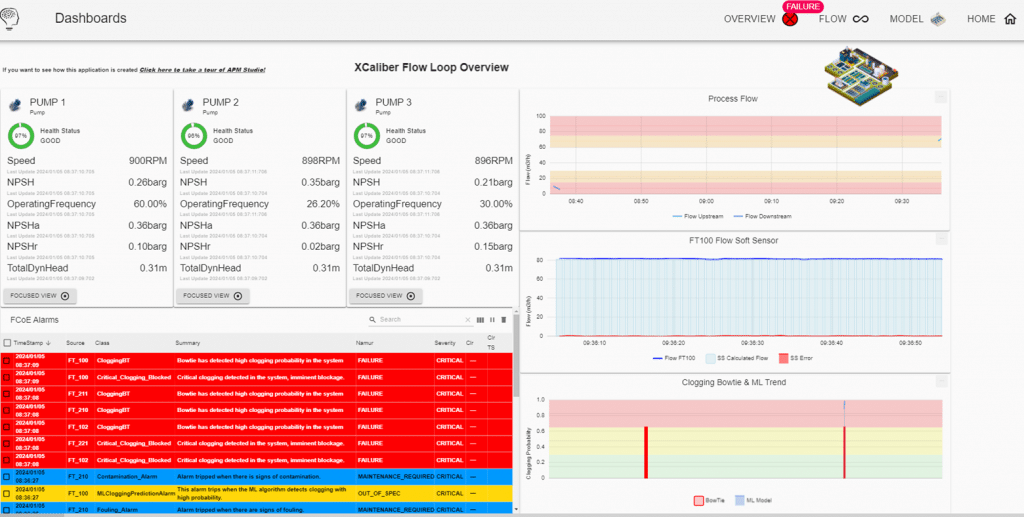 APM integrates a powerful dashboard feature that allows raw and calculated values of assets to be visualized on custom-built Dashboards.