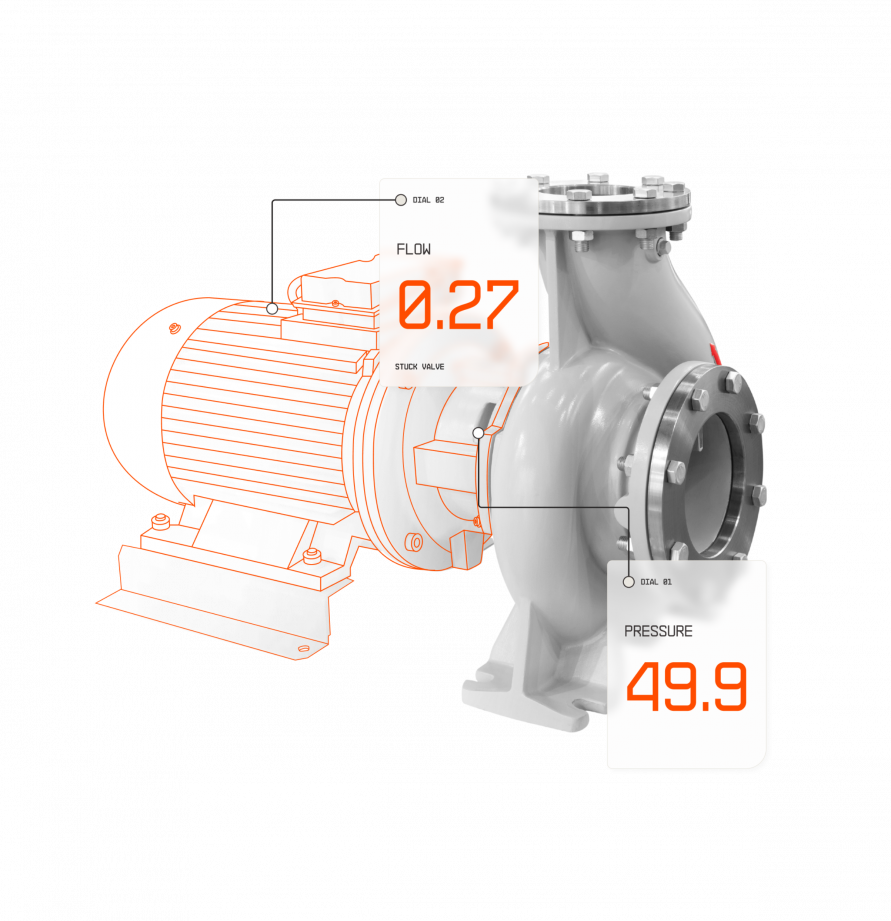 Digital twin of a centrifugal pump in APM Studio showing the real-time pressure and flow of the asset