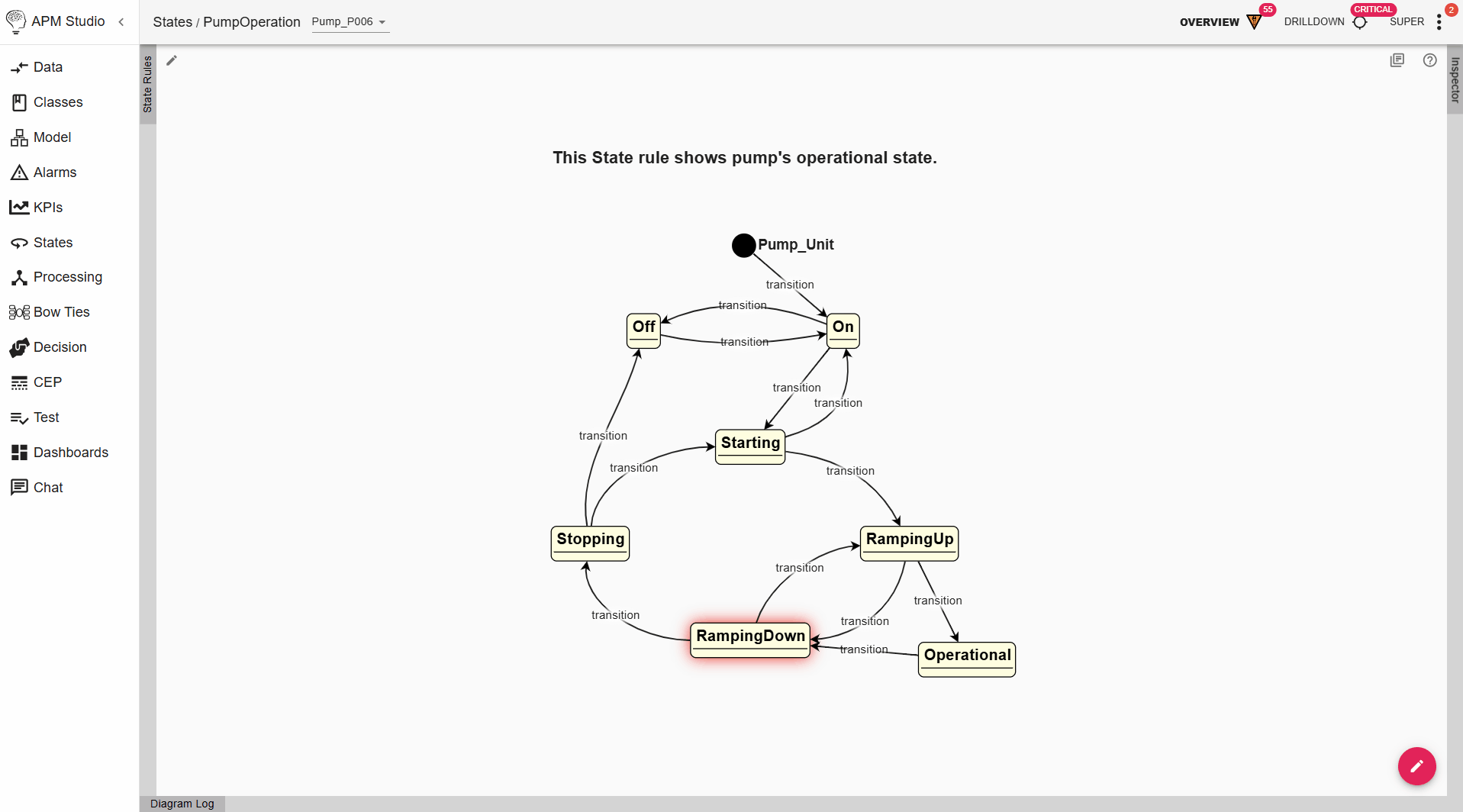 Animated GIF of a pump state model in APM Studio, showing transitions between operational states like Off, On, Starting, RampingUp, Operational, RampingDown, and Stopping.