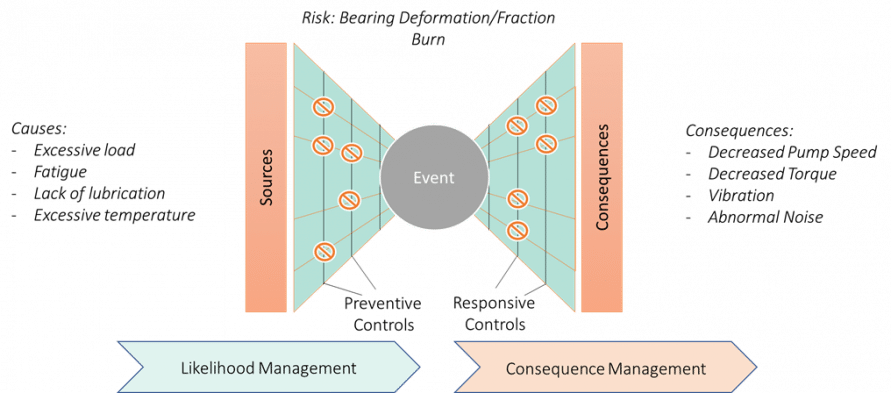 APM & APM Studio: Bowtie Rules in APM & APM Studio