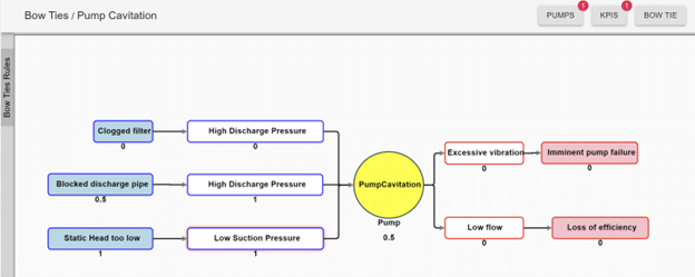 UReason - Bowtie in APM Consequences Management