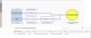 UReason - Bowtie in APM Likelihood Calculation