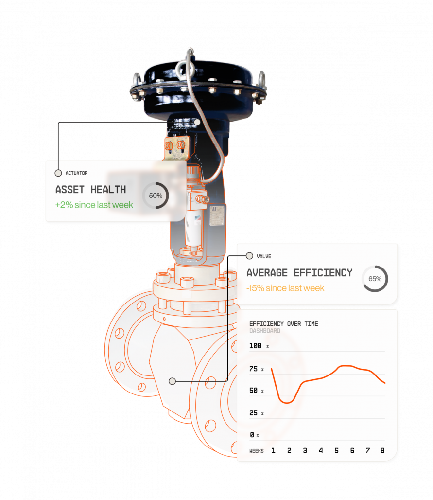 Digital twin of a valve in APM Studio showing the real-time asset health and efficiency