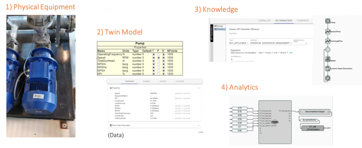 Building digital twin using APM Studio