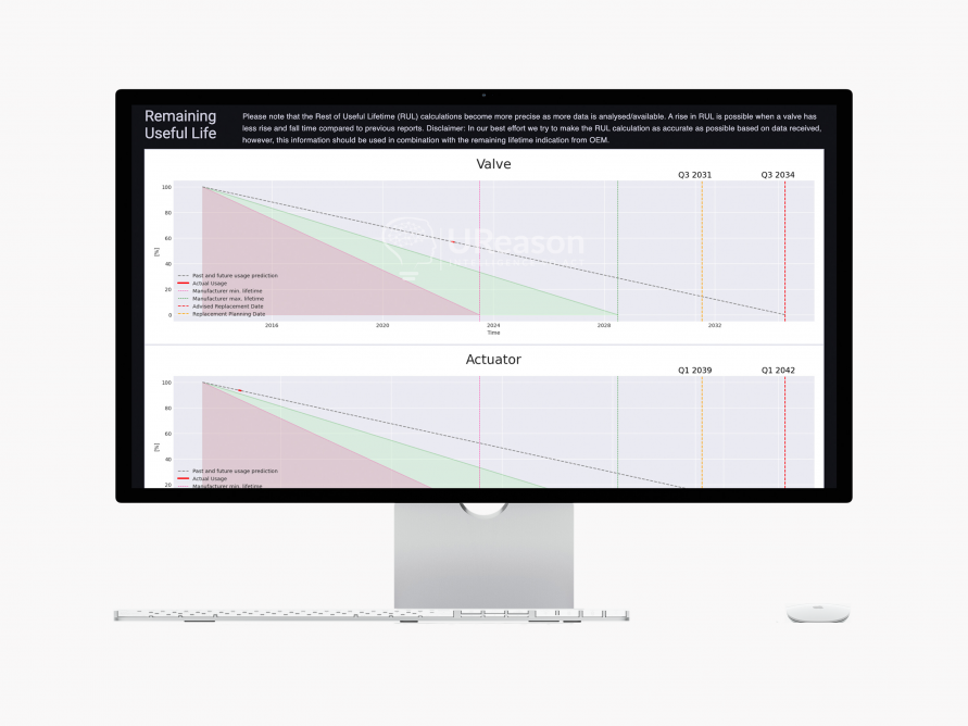 Mock-up of a desktop screen with the valve Remaining Useful Life graph generated by the Control Valve App